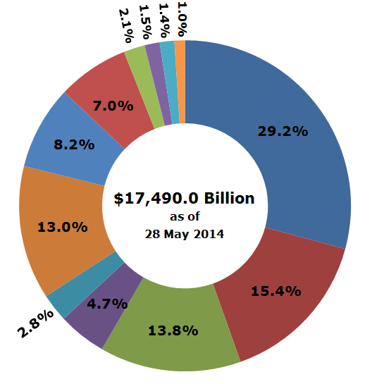 here-s-who-owns-the-u-s-national-debt-political-calculations