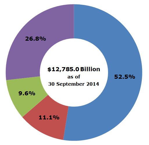 who-owns-the-public-portion-of-the-national-debt-mygovcost